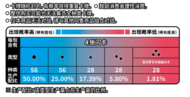 2026 Pokemon Chinese Exclusive Gem Pack Vol 4 CBB4C Sealed Booster Box